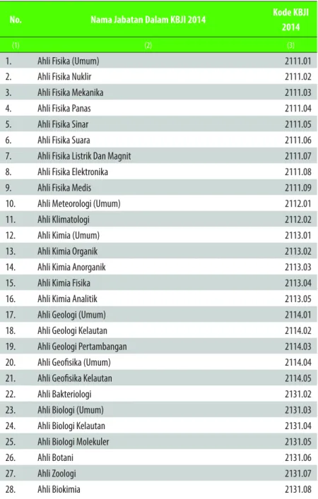 Tabel 4. Hasil Kompilasi Studi Data Jabatan Ekraf