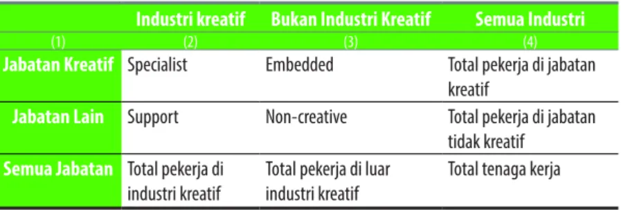 Tabel 5. Tampilan tabular dari Creative Trident