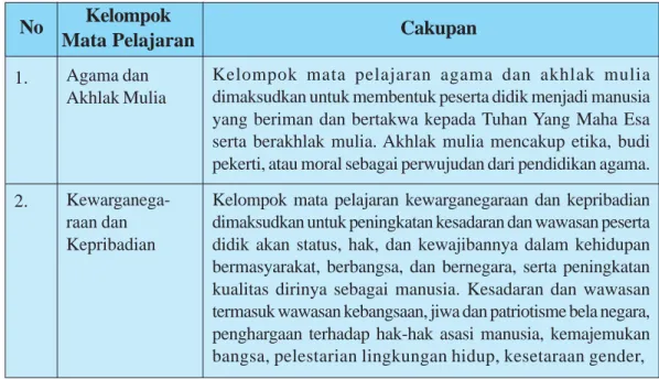 Tabel 1.   Cakupan Kelompok Mata Pelajaran