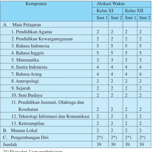Tabel 7. Struktur Kurikulum SMA/MA Kelas XI dan XII program Bahasa