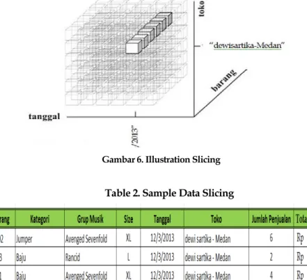 Gambar 6. Illustration Slicing 