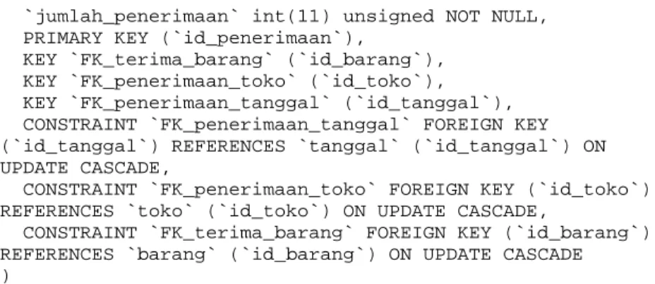 Tabel pengembalian 