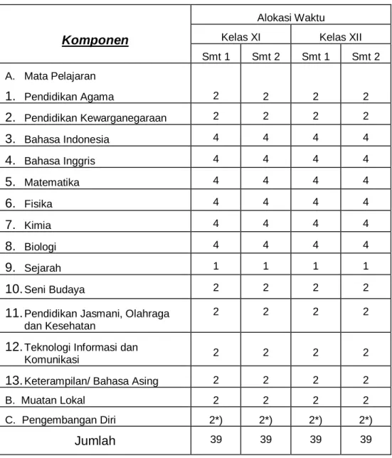 Tabel 5. Struktur Kurikulum SMA/MA Kelas XI dan XII program IPA 