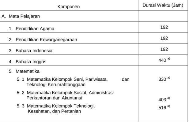 Tabel 9. Struktur Kurikulum SMK/MAK 