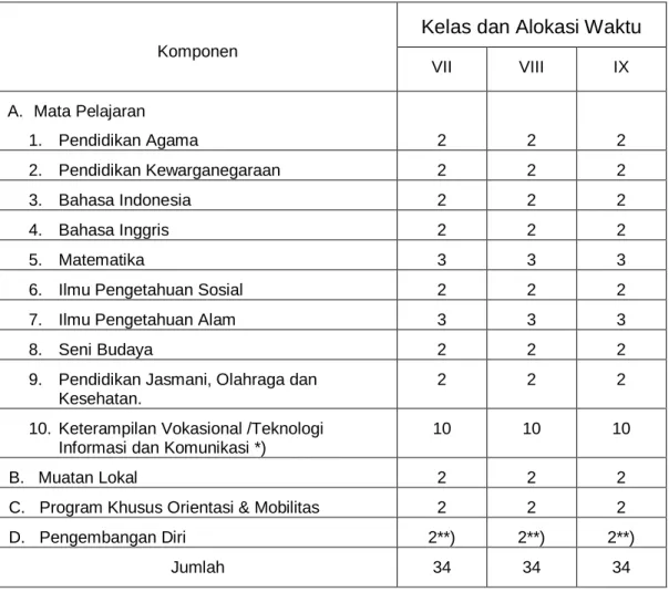 Tabel 14.  Struktur Kurikulum SMPLB Tunanetra  