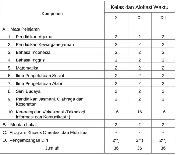 Tabel 18. Struktur Kurikulum SMALB Tunanetra   