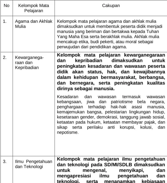 Tabel 1.   Cakupan Kelompok Mata Pelajaran 