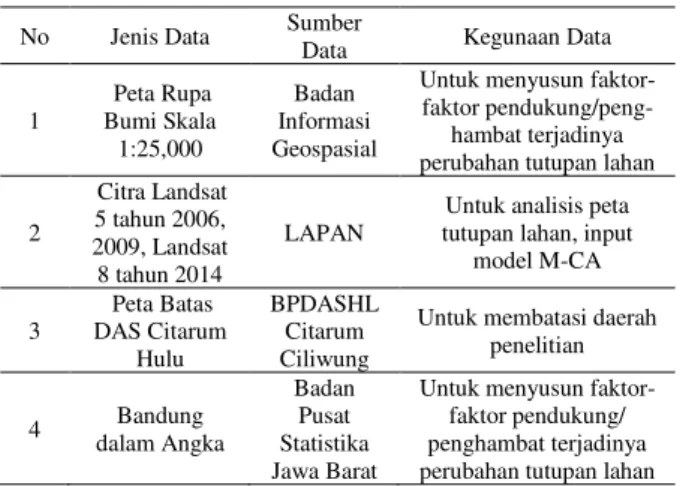Tabel 1. Jenis, sumber, dan kegunaan data 
