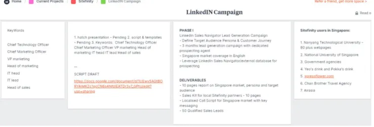 Gambar 3.4 LinkedIn Social Media Campaign Strategy 