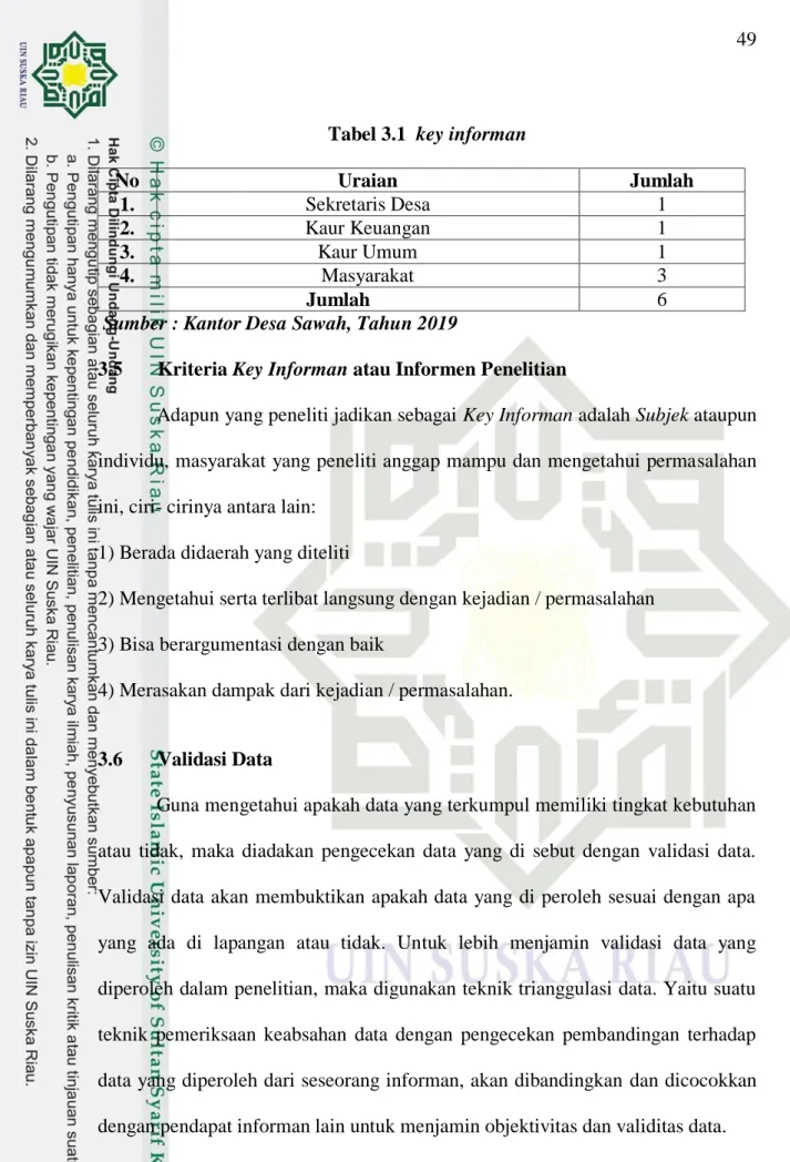 Tabel 3.1  key informan  No  Uraian  Jumlah  1.  Sekretaris Desa  1  2.  Kaur Keuangan  1  3
