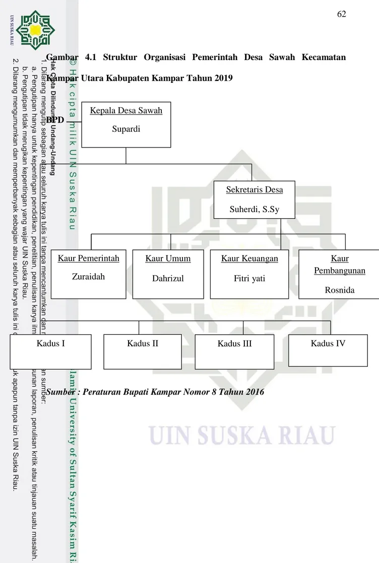 Gambar  4.1  Struktur  Organisasi  Pemerintah  Desa  Sawah  Kecamatan  Kampar Utara Kabupaten Kampar Tahun 2019          
