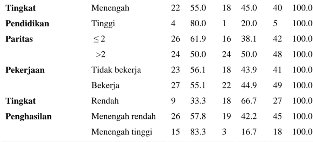 Tabel 5 menggambarkan hasil tabulasi silang  frekuensi  dan  persentase  keikutsertaan  KB  berdasarkan  tingkat  pengetahuan  responden  dan  dukungan  petugas