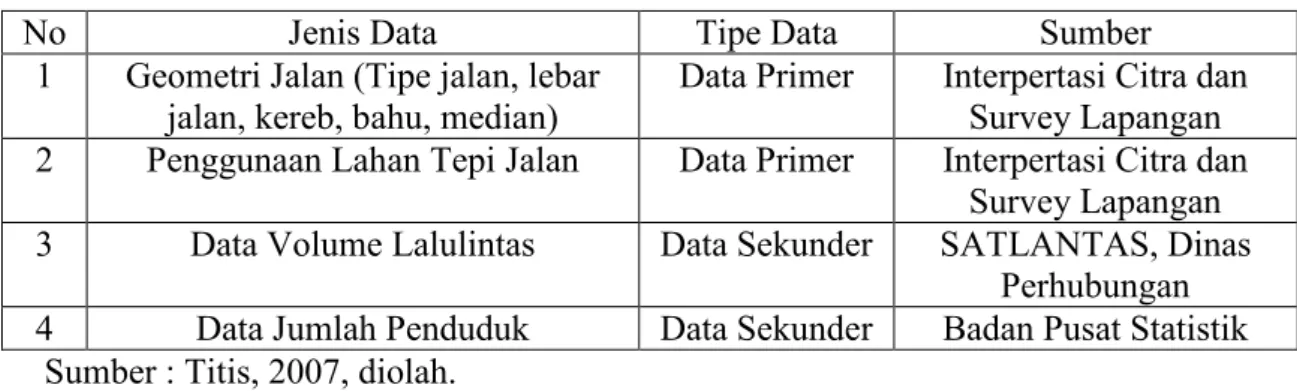 Tabel 1.6. Jenis Data dan Sumber Data Penelitian 
