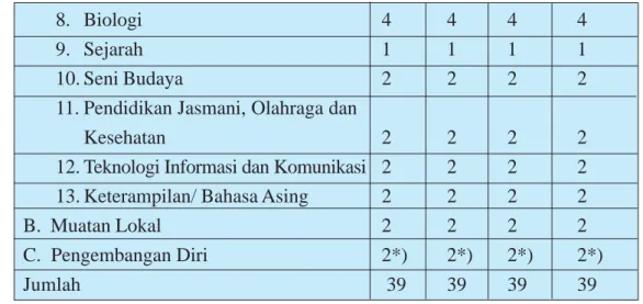 Tabel 6. Struktur Kurikulum SMA/MA Kelas XI dan XII program IPS