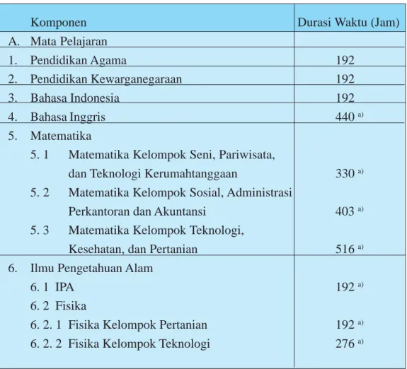 Tabel 9. Struktur Kurikulum SMK/MAK