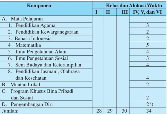 Tabel 13.  Struktur Kurikulum SDLB Tunalaras
