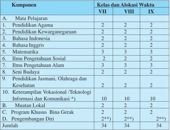 Tabel 16.  Struktur Kurikulum SMPLB Tunadaksa