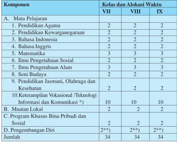 Tabel 17.  Struktur Kurikulum SMPLB Tunalaras