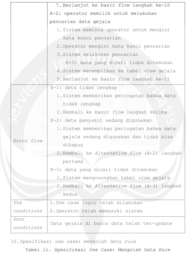 Tabel 11. Spesifikasi Use Case: Mengolah Data Rule  Use case  Mengolah data rule 