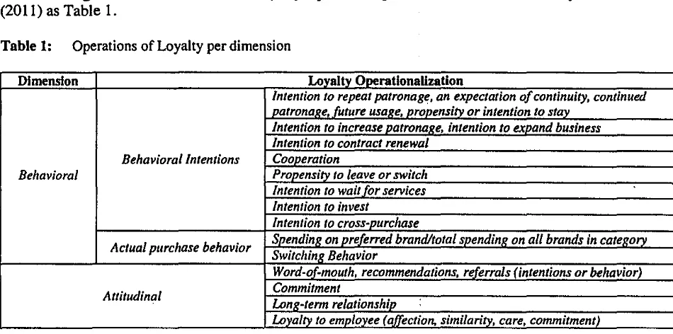 Table 1: Operations of Loyalty per dimension 