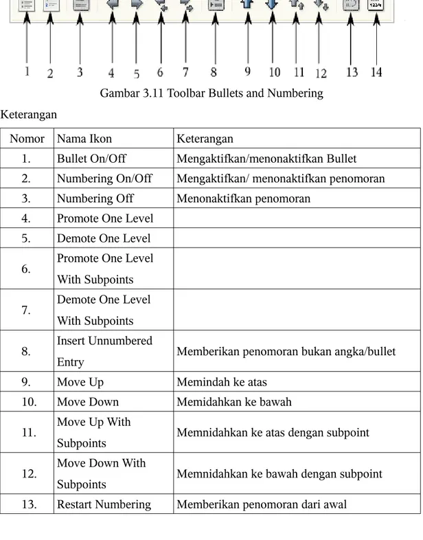 Gambar 3.11 Toolbar Bullets and Numbering Keterangan