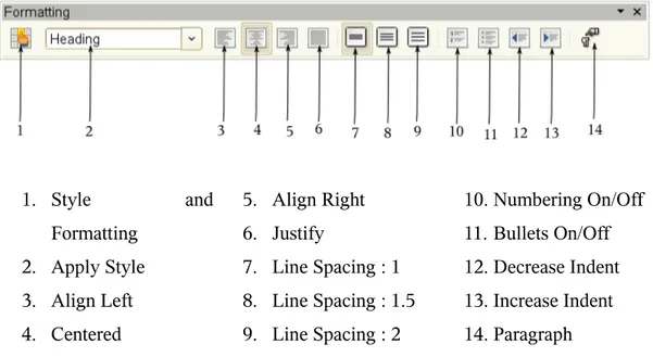 Gambar 3.4 Formatting toolbar untuk memformat paragraf  Gambar 3.5 diperlihatkan contoh kastomisasi format teks