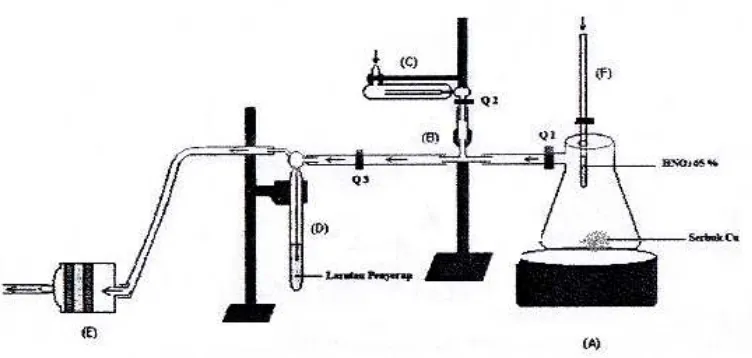 Gambar 1. Skema rangkaian alat pembuatan gas  