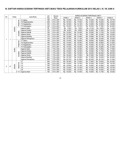 III. DAFTAR HARGA ECERAN TERTINGGI (HET) BUKU TEKS PELAJARAN KURIKULUM ...