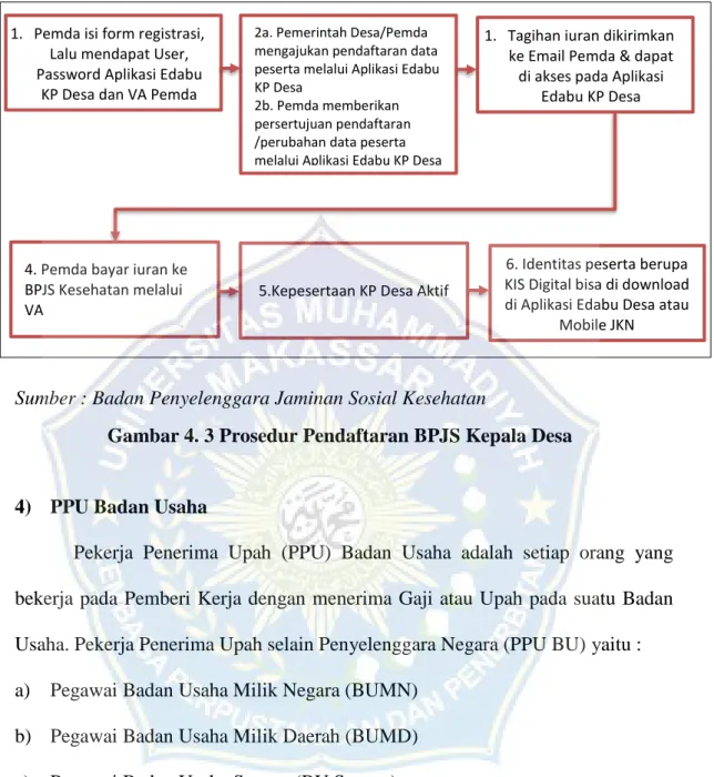 Gambar 4. 3 Prosedur Pendaftaran BPJS Kepala Desa 