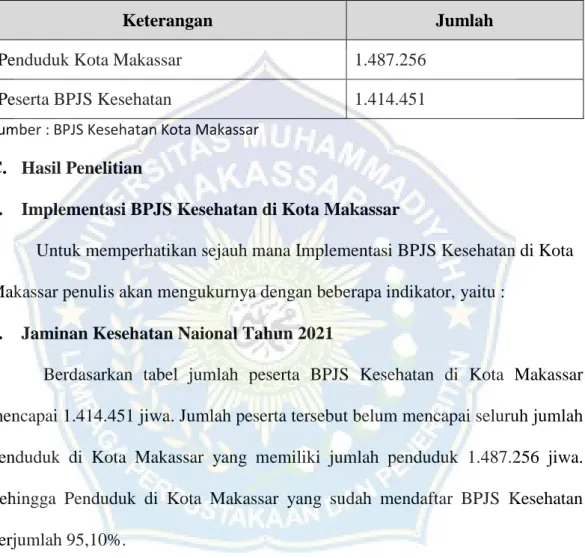 Tabel 4. 1 Jumlah Peserta BPJS Kota Makassar 