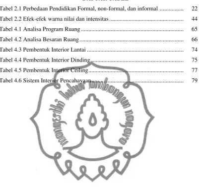 Tabel 2.1 Perbedaan Pendidikan Formal, non-formal, dan informal  ................    22 