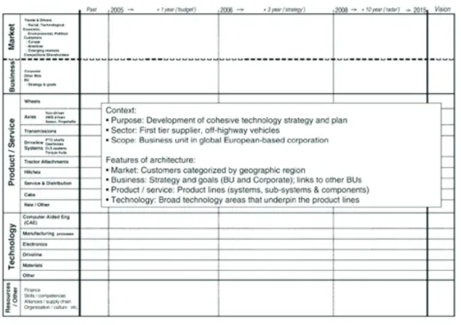 Gambar  3 . Struktur Roadmap