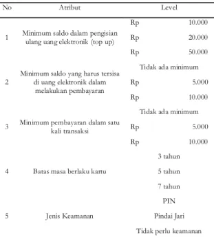 Tabel  1  .  Atribut dan  Level  Uang  Elektronik  Chip-Based