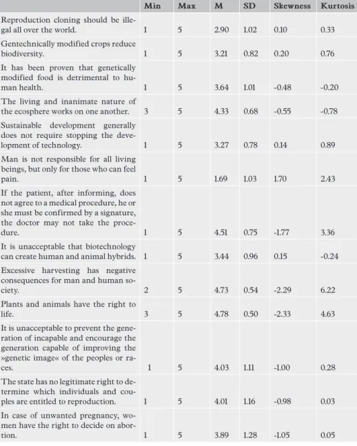 Table 3. Descriptive statistics of variables used in research: Student attitudes about some bioethical  issues