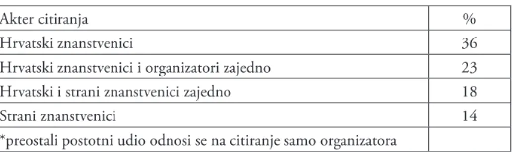 Tablica 3. Struktura citiranosti znanstvenika