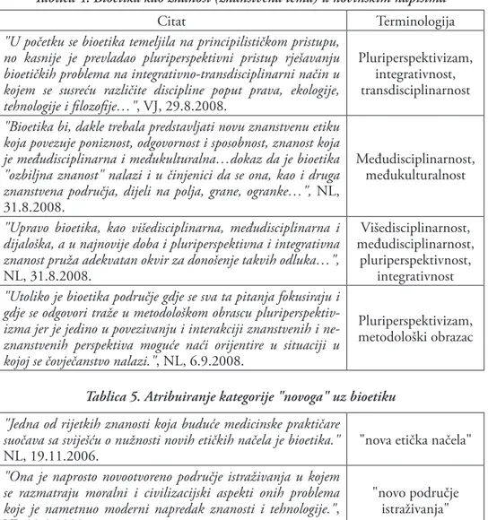 Tablica 4. Bioetika kao znanost (znanstvena tema) u novinskim napisima