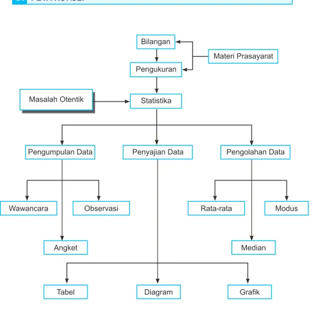 Tabel Diagram Grafik