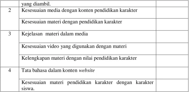 Tabel III.3 Penilaian Ahli Media  