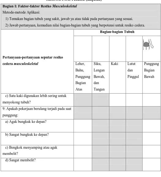 Tabel 3.1. Form PLIBEL (lanjutan) 