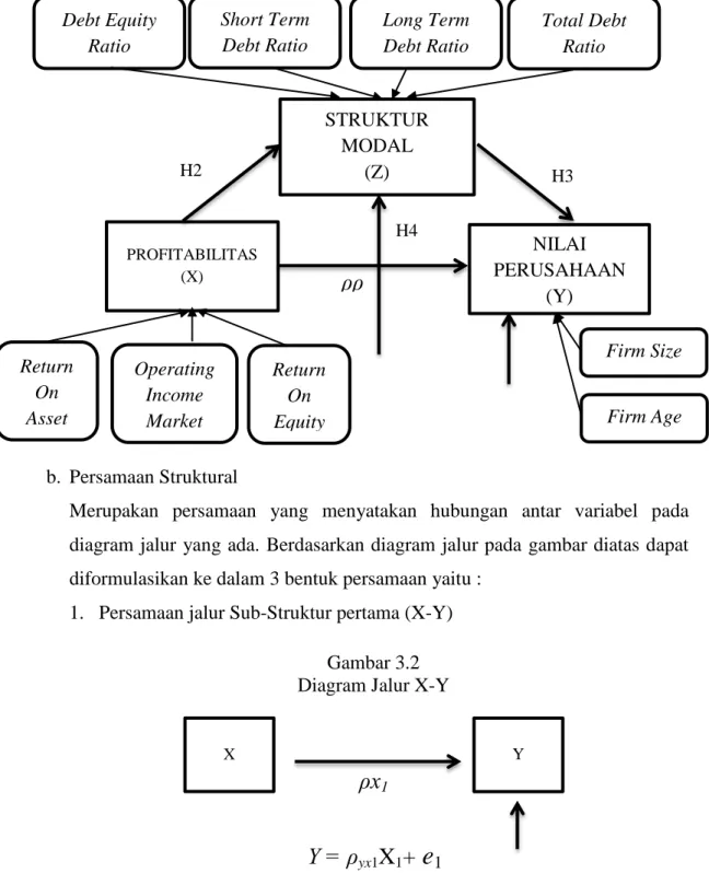 Gambar 3.1  Diagram Jalur 