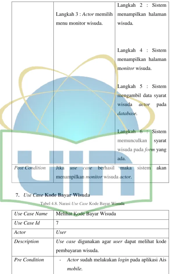 Tabel 4.8. Narasi Use Case Kode Bayar Wisuda 