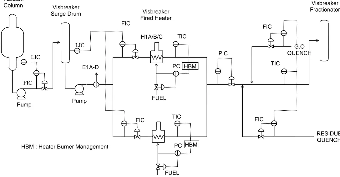 Gambar 1. Control Flow Plan Of Charge 