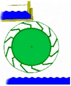 Gambar 1.1 Kincir air Overshot 