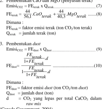 Tabel 1. Komposisi Umpan kiln 