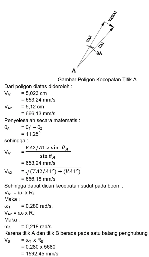 Gambar Poligon Kecepatan Titik A  Dari poligon diatas dideroleh : 