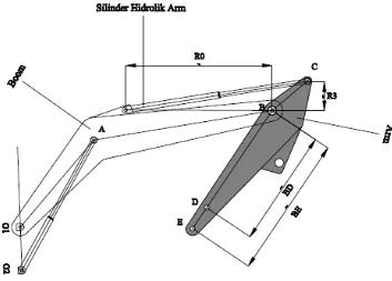Gambar Posisi Mekanisme Arm  1. Analisis Posisi 