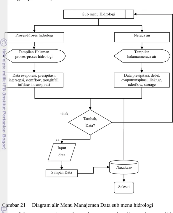 Diagram Alir Data Rancangan Sistem Informasi 2074