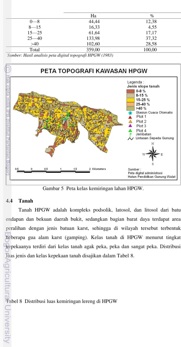 Gambar 5  Peta kelas kemiringan lahan HPGW. 