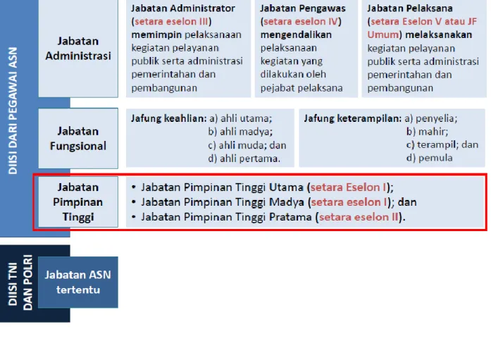 Gambar 1.3  Pengisian Jabatan ASN 