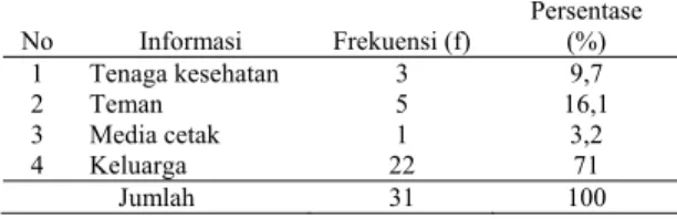 Tabel 1.3   Karakteristik  responden  berdasarkan  pekerjaan di Puskesmas Bareng  Kecamatan Bareng Kabupaten Jombang  Propinsi Jawa Timur 2013 